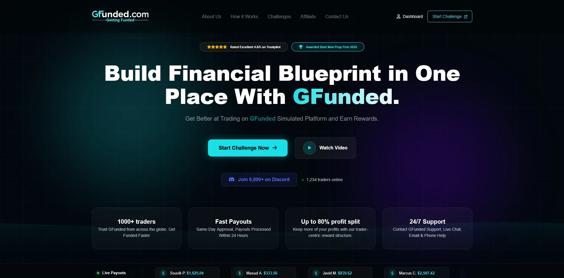 GFunded Best Prop Trading Firm review with rules
