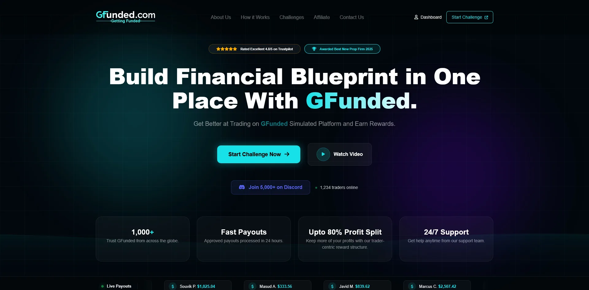 The 8 Most Trusted Prop Trading Firms Funding Guide