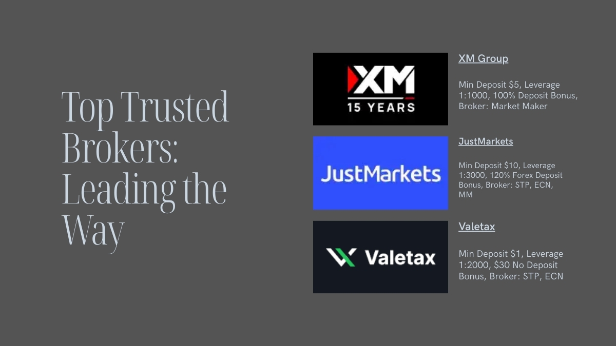 Trusted 100% Forex Deposit Bonus Brokers List