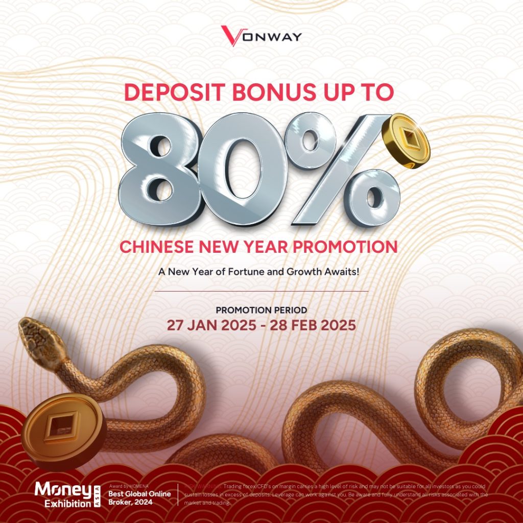 Gxmarkets | Vonway Forex 80% Chinese New Year Bonus Offer Now Live